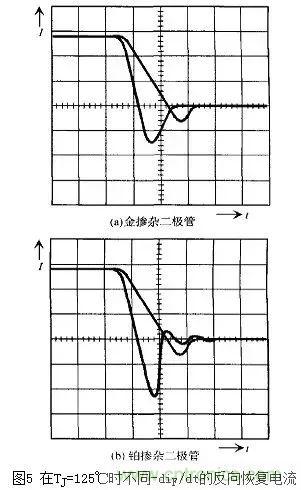 二極管的電容效應、等效電路及開關特性