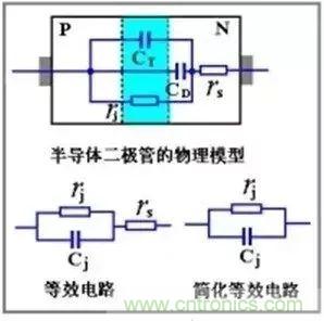二極管的電容效應、等效電路及開關特性