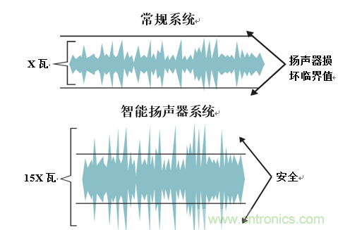入門智能家居音頻設計？TI 來支招！