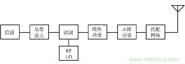 關于射頻功率放大器，你應該知道的事