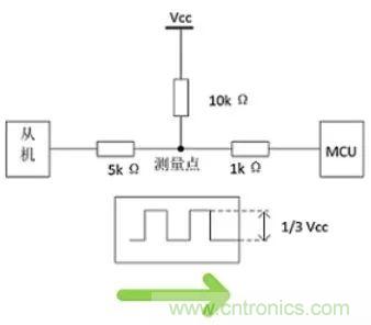 詳談：I2C設備導致死鎖怎么辦？