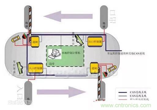 汽車四大總線：CAN、LIN、Flexray、MOST