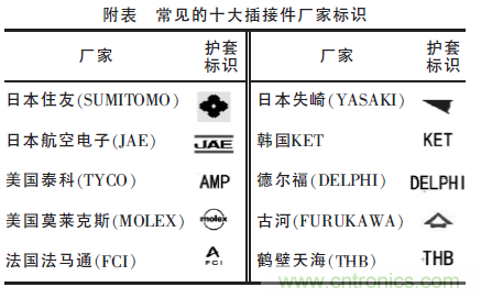 汽車接插件種類太多？一文教會你如何選擇
