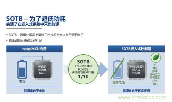 瑞薩內核處理器固有積累，ARM內核更開放：魚和熊掌都要！