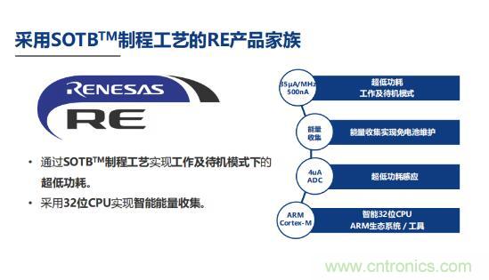 瑞薩內核處理器固有積累，ARM內核更開放：魚和熊掌都要！