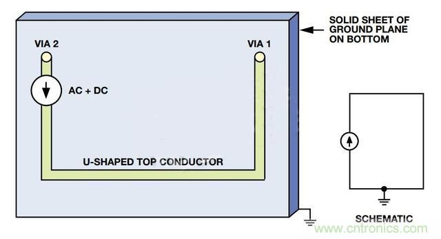 接地層如何降低PCB噪聲？