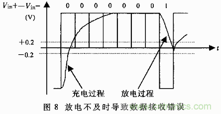 UART、RS-232、RS-422、RS-485之間有什么區別？