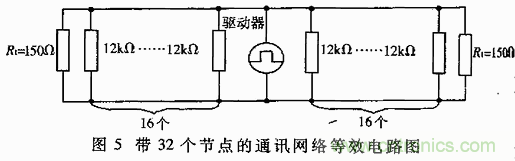 UART、RS-232、RS-422、RS-485之間有什么區別？