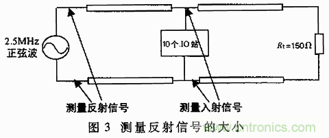 UART、RS-232、RS-422、RS-485之間有什么區別？
