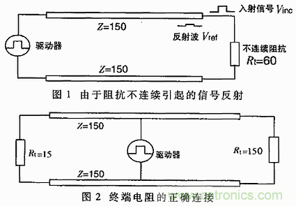 UART、RS-232、RS-422、RS-485之間有什么區別？