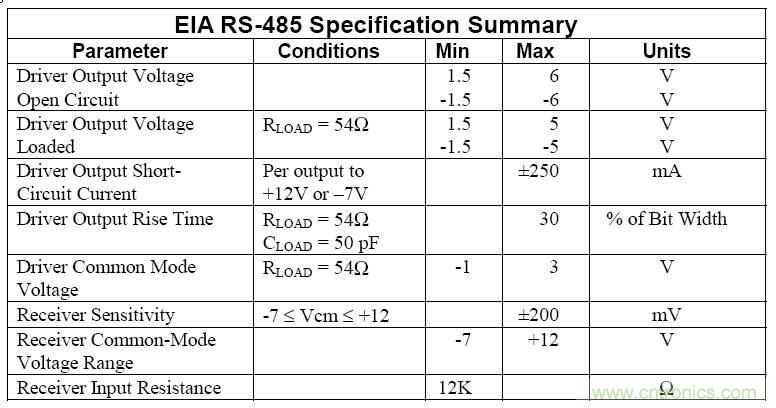UART、RS-232、RS-422、RS-485之間有什么區別？