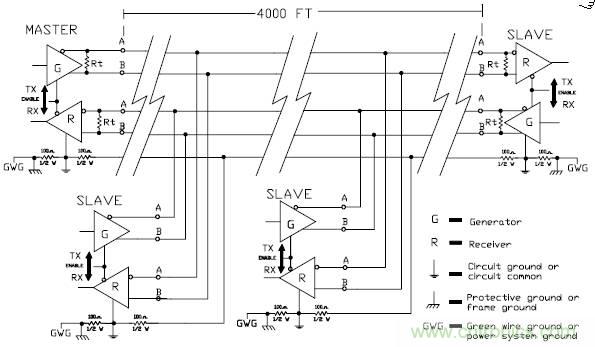 UART、RS-232、RS-422、RS-485之間有什么區別？