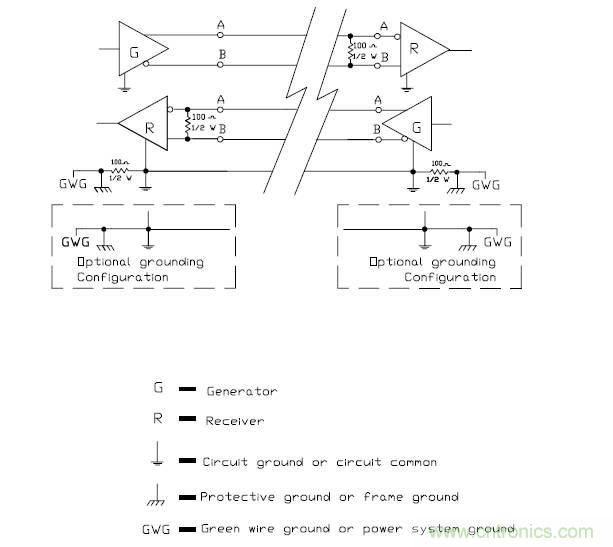 UART、RS-232、RS-422、RS-485之間有什么區別？