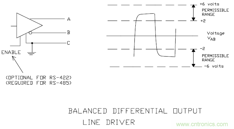 UART、RS-232、RS-422、RS-485之間有什么區別？