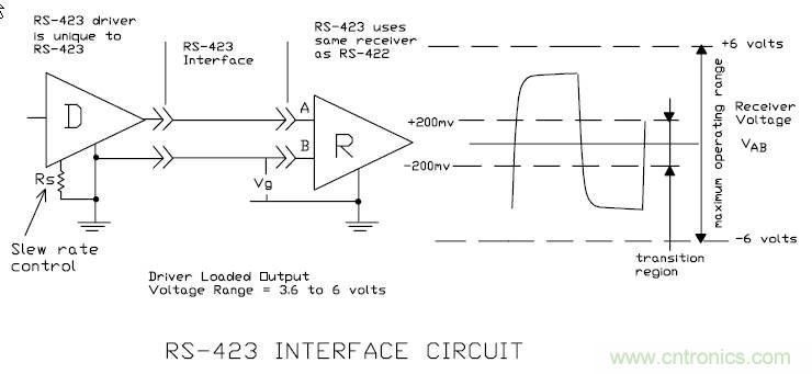 UART、RS-232、RS-422、RS-485之間有什么區別？