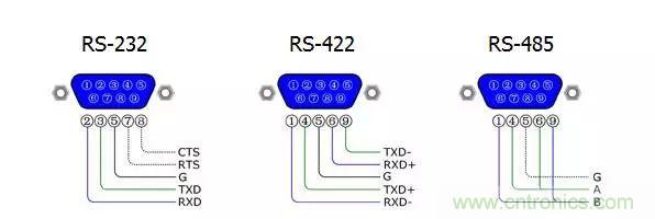 UART、RS-232、RS-422、RS-485之間有什么區別？