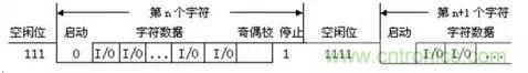 UART、RS-232、RS-422、RS-485之間有什么區別？