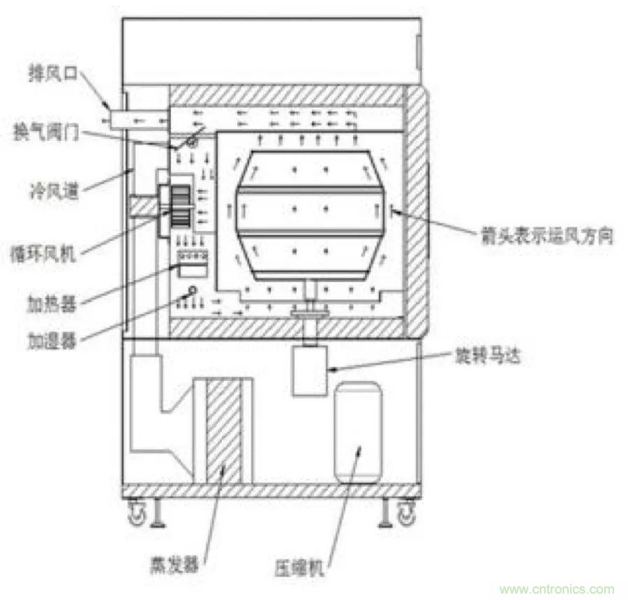 從現象到原理，一次搞懂電子元器件濕熱試驗