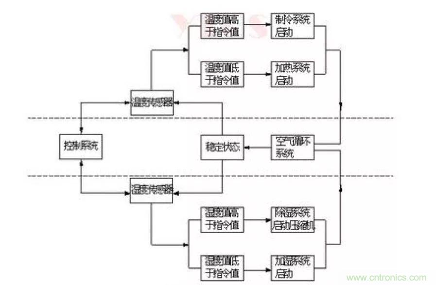 從現象到原理，一次搞懂電子元器件濕熱試驗