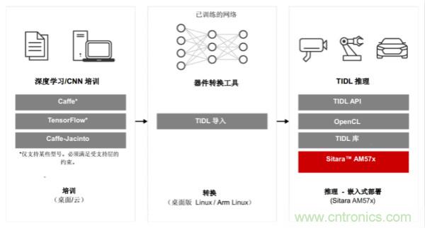 如何為微電網設計更智能的遠程終端單元?答案在這里！