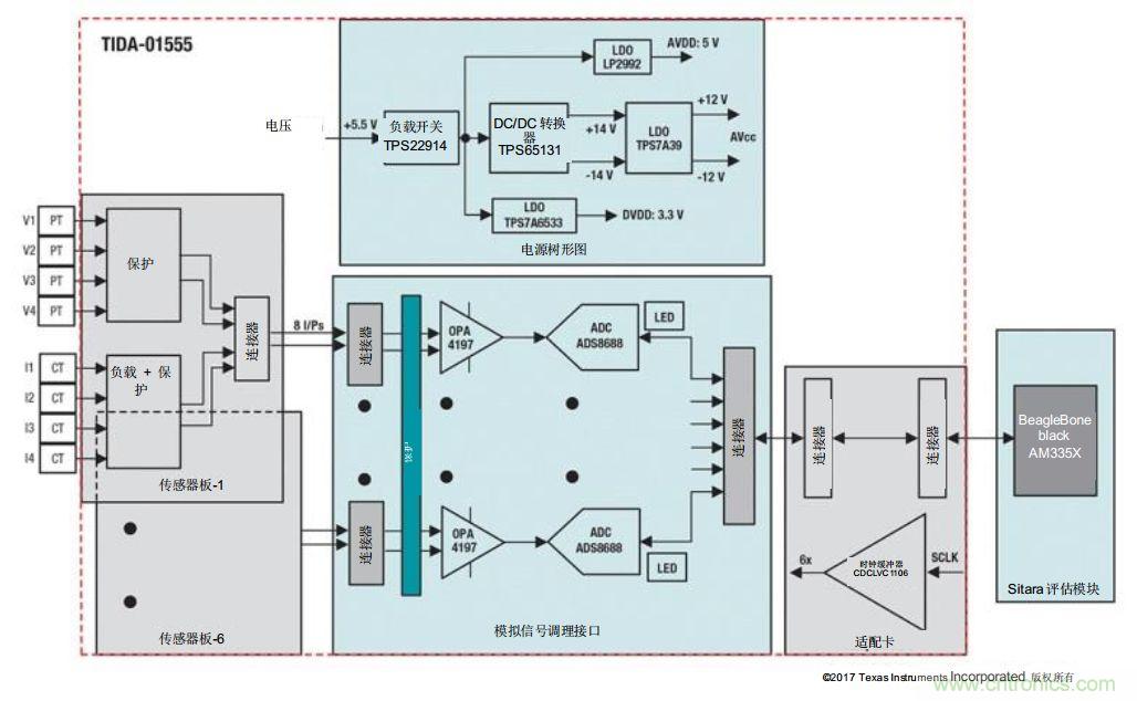 如何為微電網設計更智能的遠程終端單元?答案在這里！