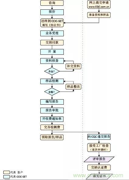 電路板上這些標志的含義，你都知道嗎？