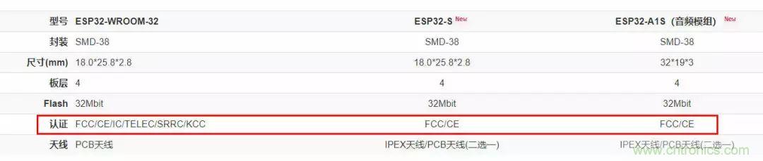 電路板上這些標志的含義，你都知道嗎？