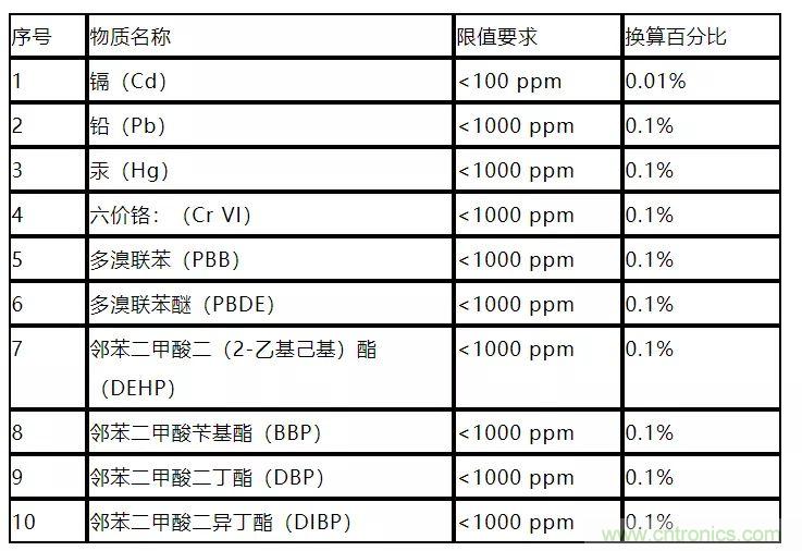 電路板上這些標志的含義，你都知道嗎？