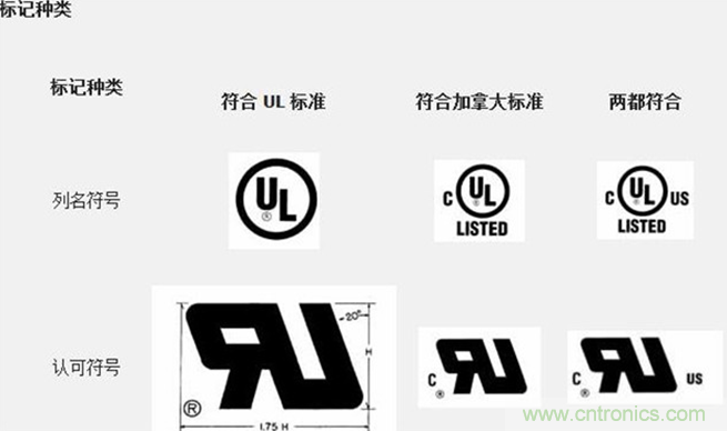 電路板上這些標志的含義，你都知道嗎？