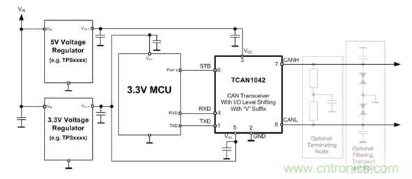 電動車新國標如何應對？TI 來提供BMS解決方案！