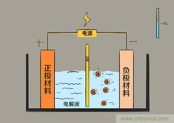 圓柱、方形、軟包，電動車電池之間的差距比你想象得大