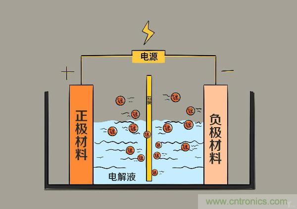 圓柱、方形、軟包，電動車電池之間的差距比你想象得大