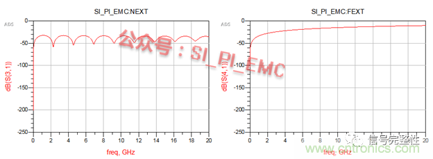 高速PCB設計時，保護地線要還是不要？