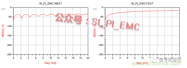 高速PCB設計時，保護地線要還是不要？