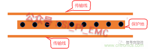 高速PCB設計時，保護地線要還是不要？