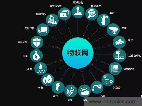 關于對物聯網理解的十大誤區，你踩雷了嗎？