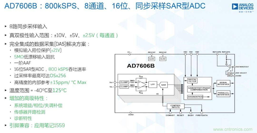 從AD7606到AD7606B，為你揭秘這款電力應用ADC的“進階”之路