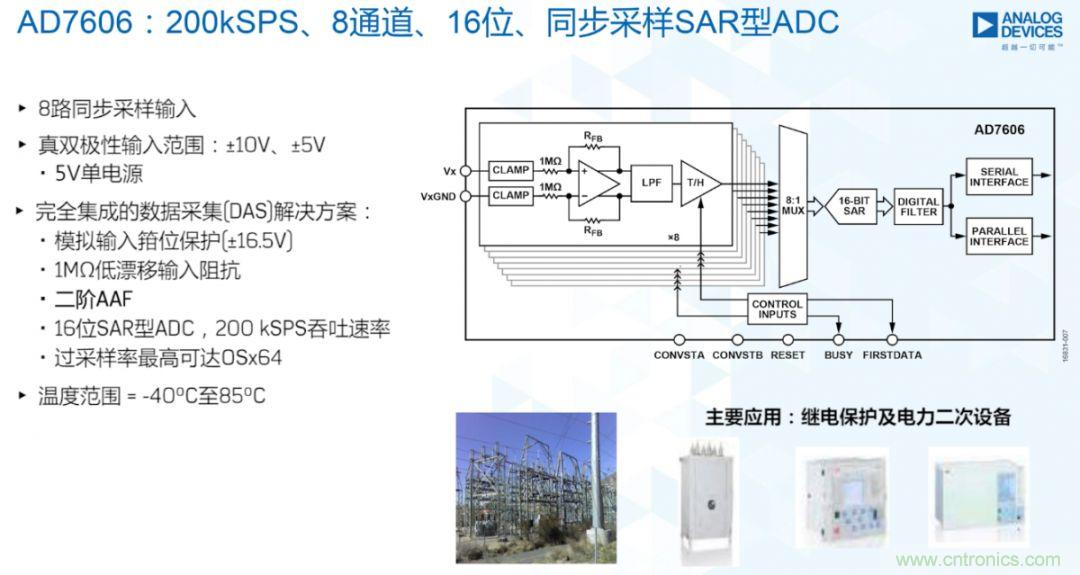 從AD7606到AD7606B，為你揭秘這款電力應用ADC的“進階”之路