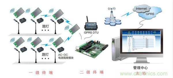 傳感器+無線通信=？發揮你的想象力！