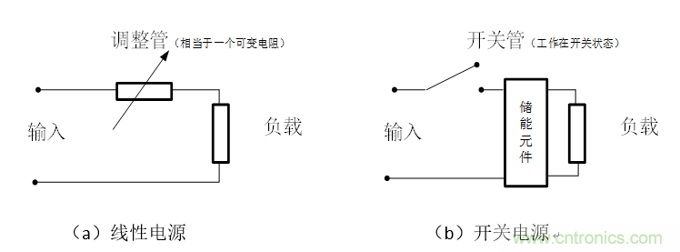 DIY一個數控開關電源，你需要掌握這些知識