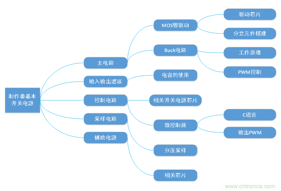 DIY一個數控開關電源，你需要掌握這些知識