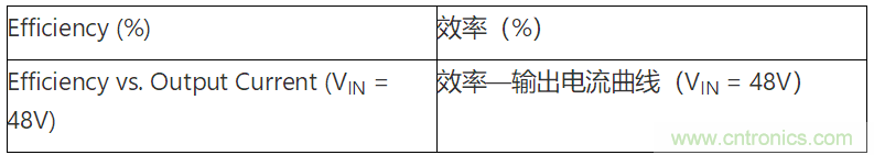 為何如今的服務器應用都在使用54V BLDC電機？