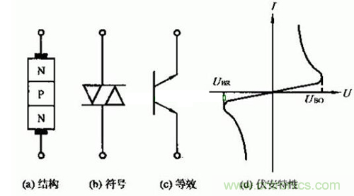 觸發二極管是什么？