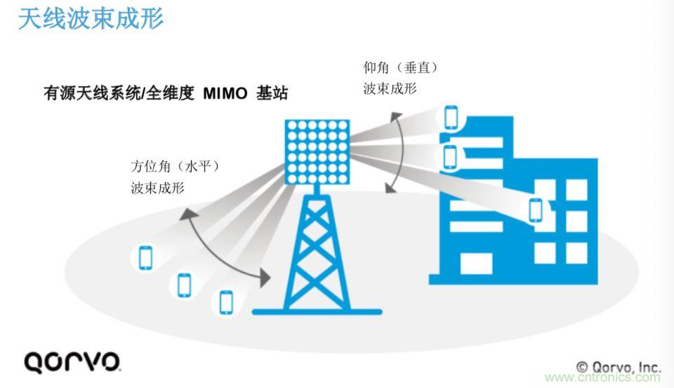 載波網絡將如何實現 5G？