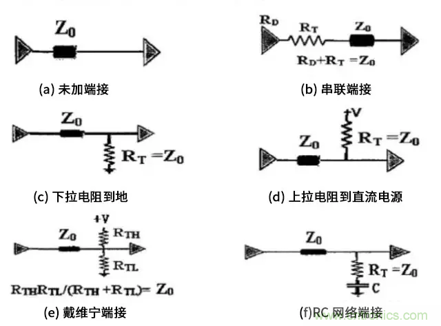 高速電路中的電阻端接到底有什么作用？