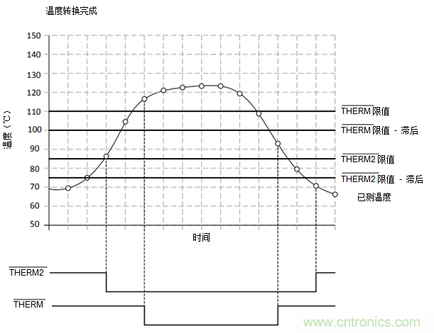 如何保障汽車信息娛樂和機群系統的熱安全性？