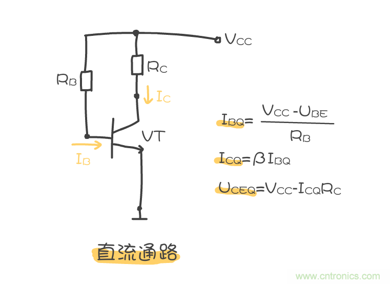 靜態工作點是什么？有什么作用？
