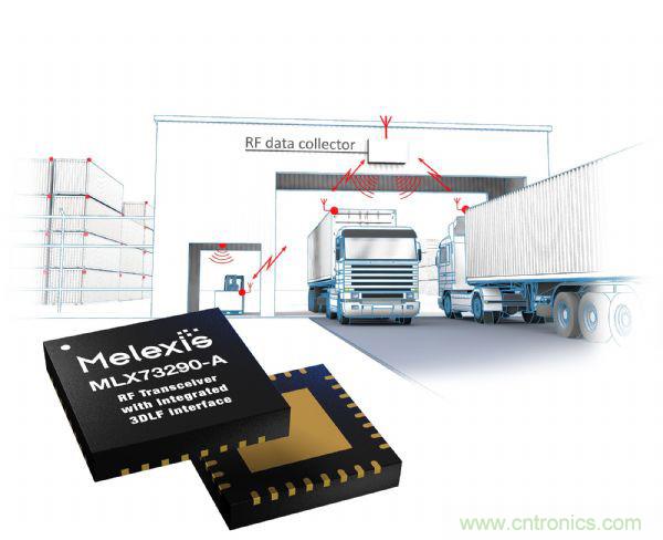 汽車傳感器芯片巨頭Melexis，對汽車綠色使命的探索