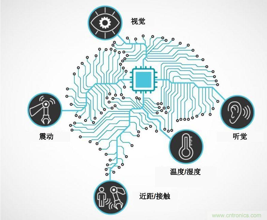 實現機器人的自主性？嵌入式模擬智能可以達到新高度！