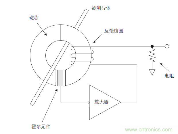 您測量電流的方法用對了嗎？